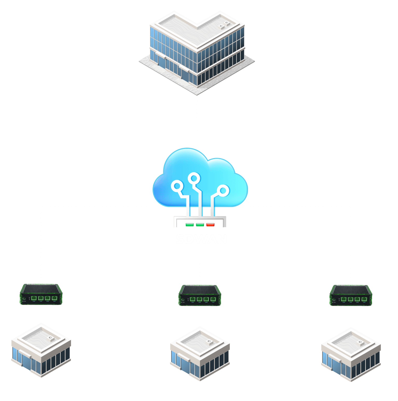 Diagrama SDWAN